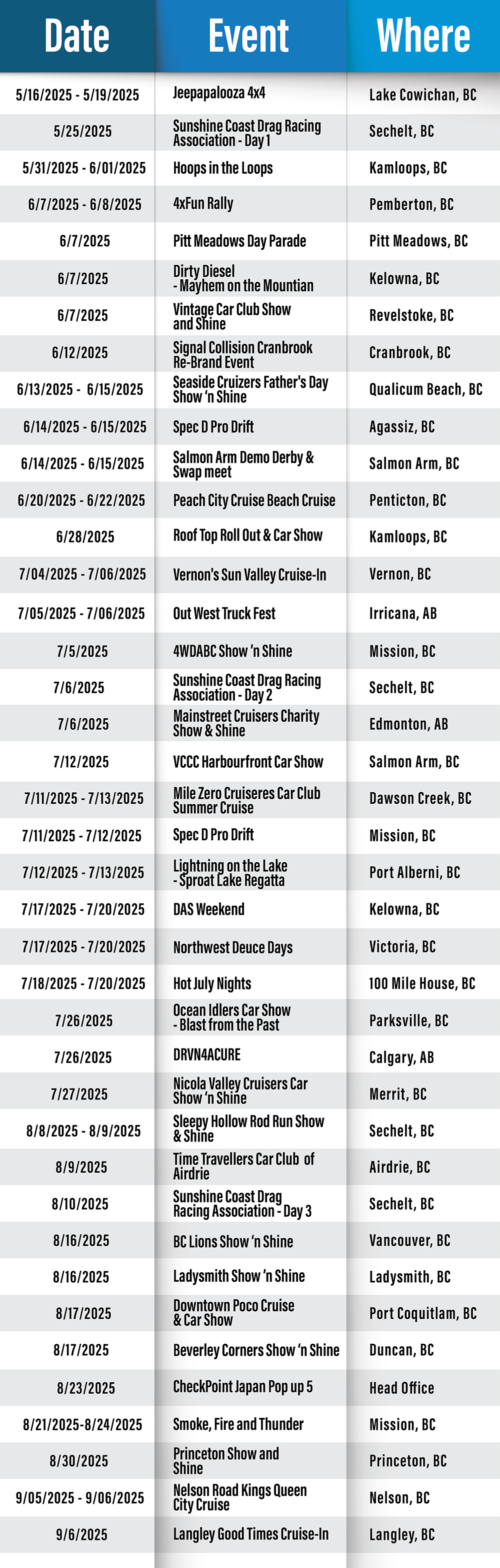 Lordco Auto Parts 2025 Summer Season Event Wrap-up