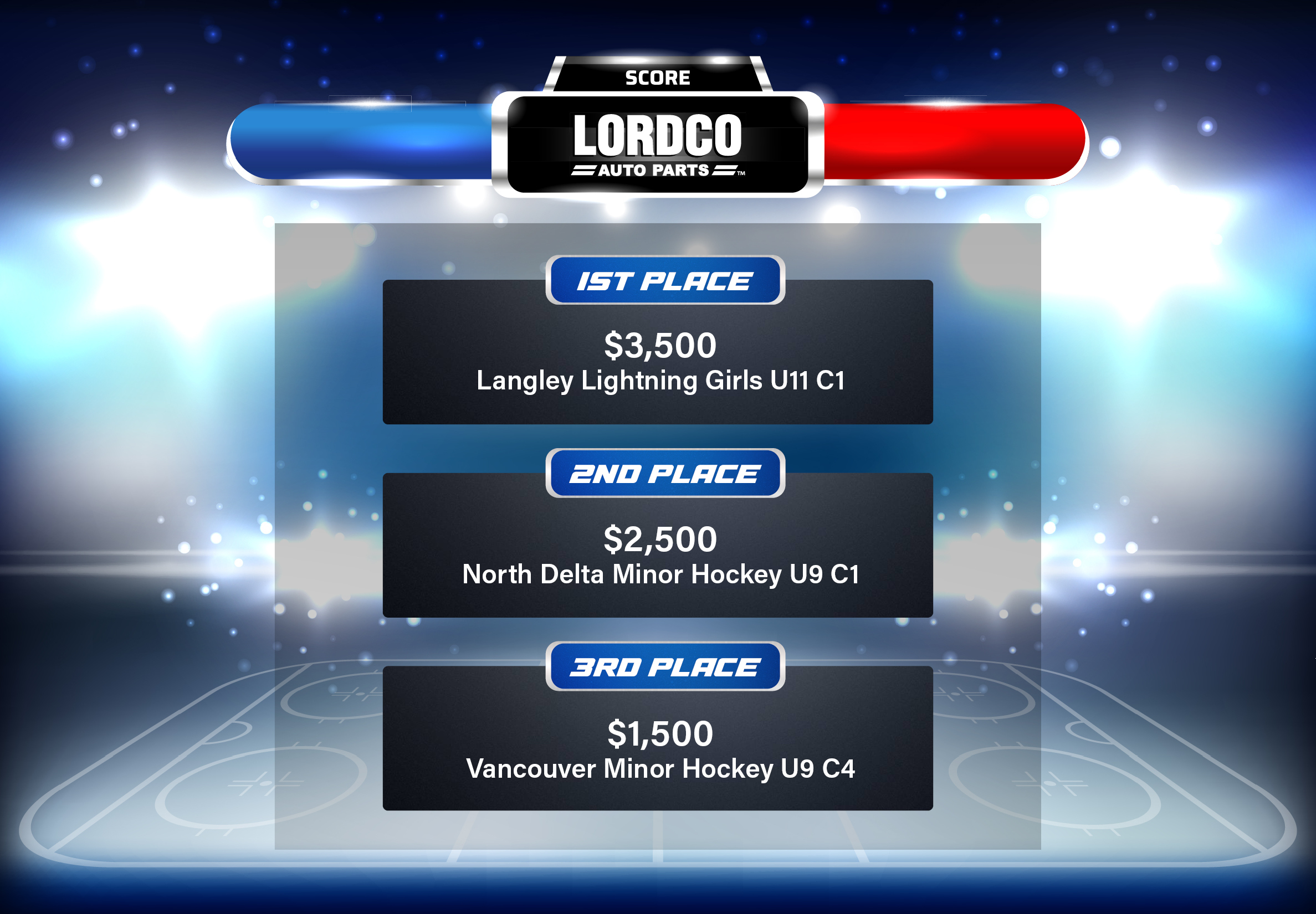 2025 5th Annual Lordco Minor Hockey Contest Winners 2025 5th Annual Lordco Minor Hockey Contest Winners